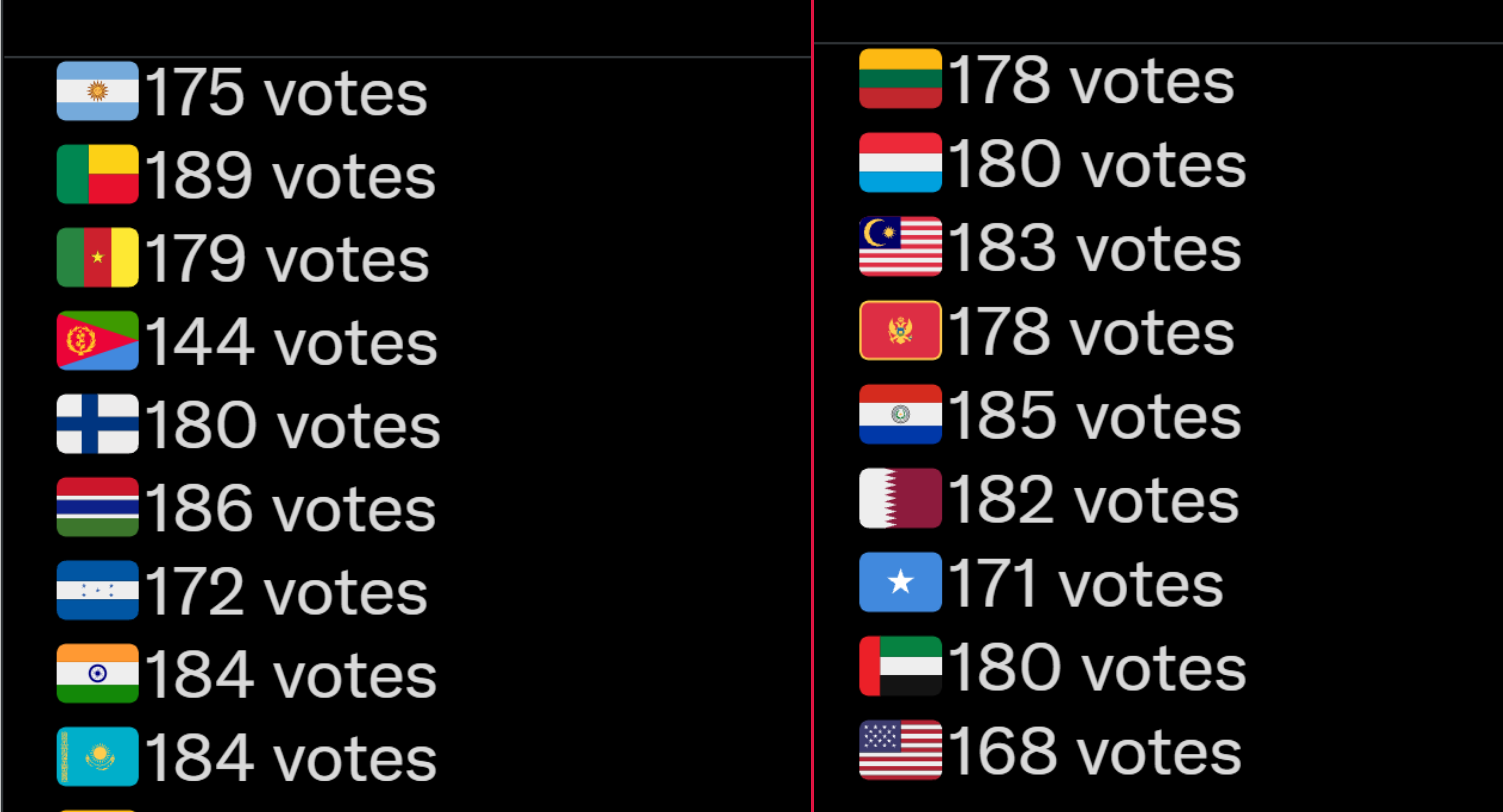 HRC Results Show Need For Competition In Human Rights Council 