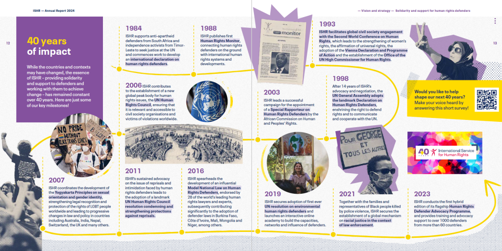 ISHR's 40 years of impact